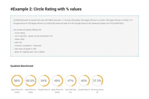 Joomla расширение CW Ratings & Graphs
