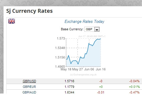Joomla расширение SJ Currency Rates