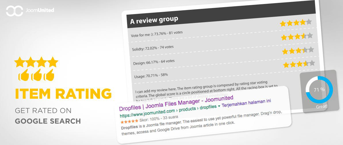 Item Rating - расширение для гибкой оценки на Joomla