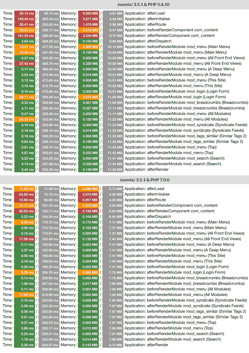 Результаты тестирования Joomla 3.5