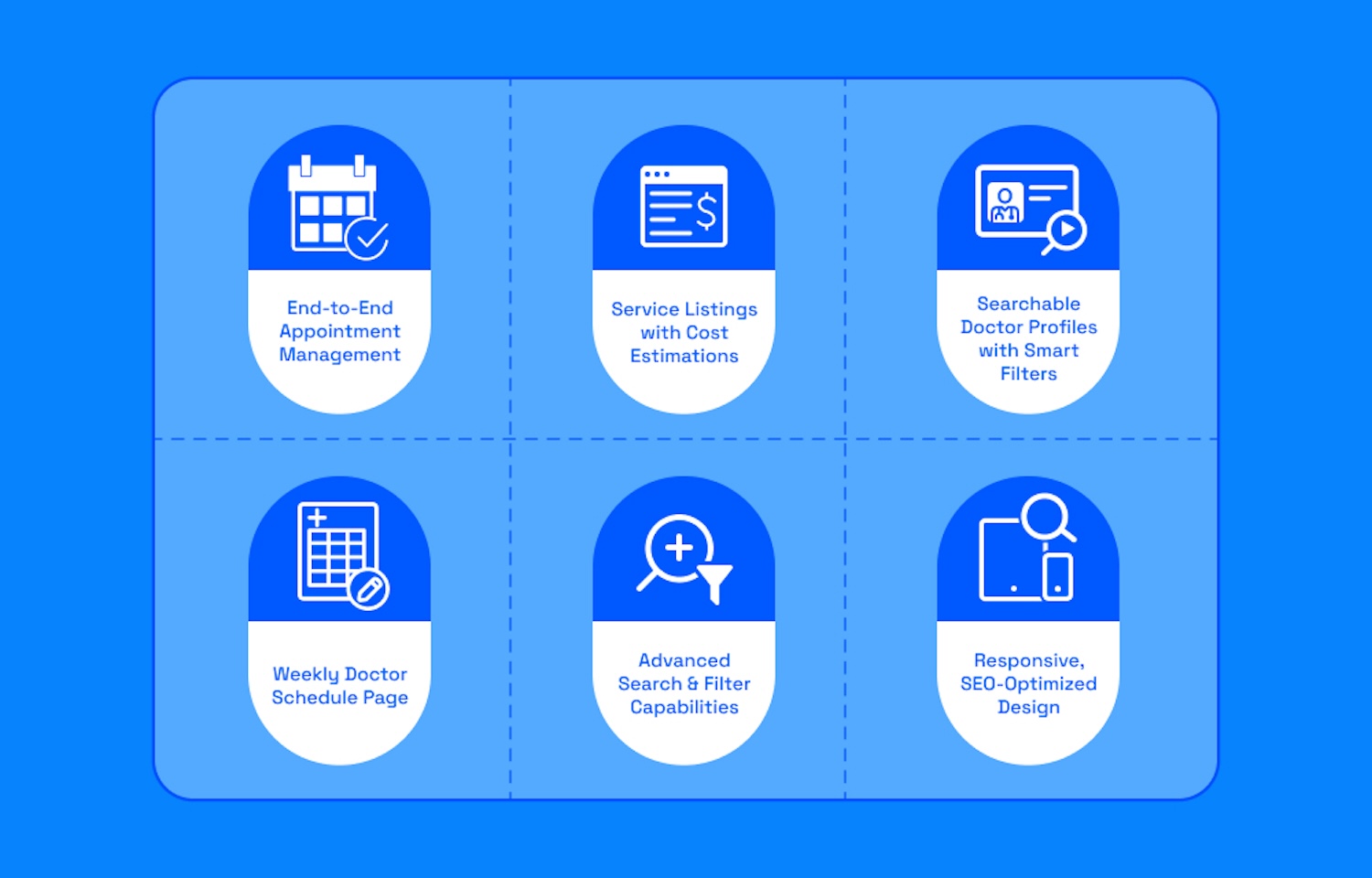 Диаграмма, показывающая основные функции медицинского сайта: управление записями, профили врачей, расписания