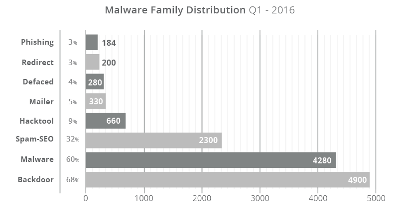 Тенденции инфекции