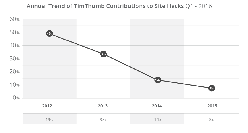 timthumb