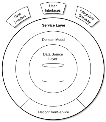 service layer