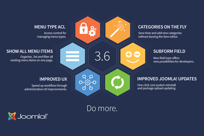 Joomla 3.6: Дополнения, исправления и впечатляющие улучшения