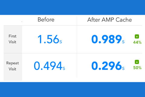 WordPress плагин AMP Cache