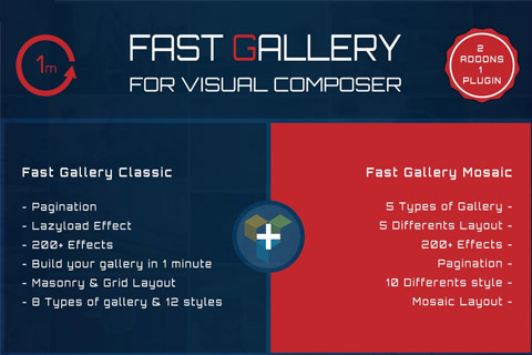 CodeCanyon Fast Gallery for Visual Composer
