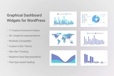 WordPress плагин CodeCanyon Graphical Dashboard Widgets