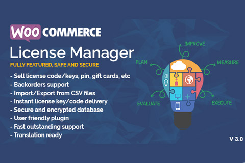 CodeCanyon WooCommerce License Manager