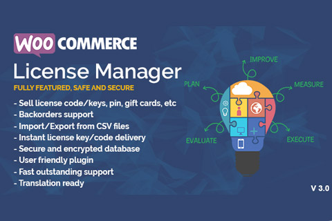 WordPress плагин CodeCanyon WooCommerce License Manager