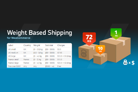 WordPress плагин CodeCanyon Weight Based Shipping