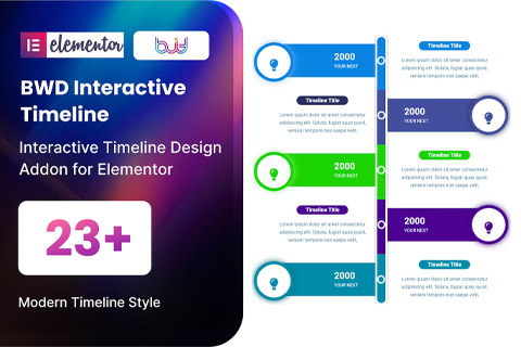 WordPress плагин CodeCanyon BWD Interactive Timeline