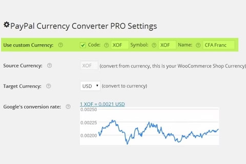 WordPress плагин CodeCanyon Paypal Currency Converter Pro