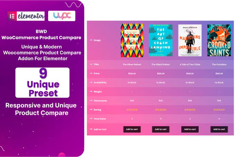 CodeCanyon BWD WooCommerce Product Compare
