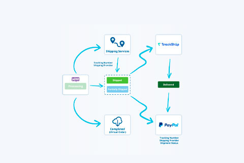 WordPress плагин Advanced Shipment Tracking Pro