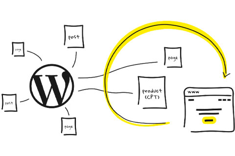 WordPress плагин WP Landing Kit