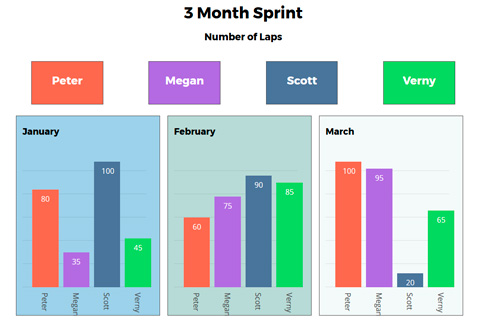 WordPress плагин Themify Bar Chart