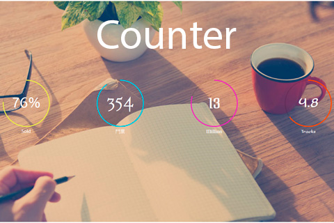 WordPress плагин Themify Counter