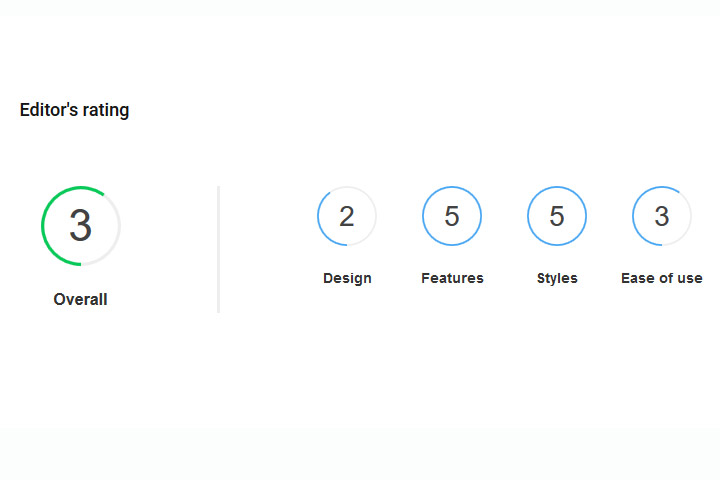 Расширение GK Ratings Joomla расширение GK Ratings