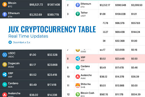 Joomla расширение JUX Cryptocurrency Table