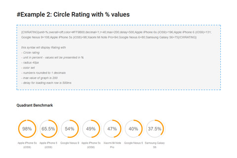 CW Ratings & Graphs