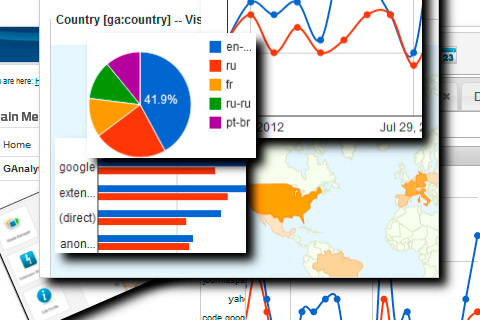 Joomla расширение Ganalytics