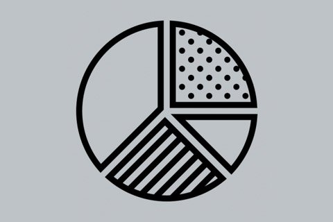 JMZ Pie Chart