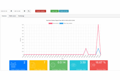 Joomla расширение Securitycheck Pro Analytics