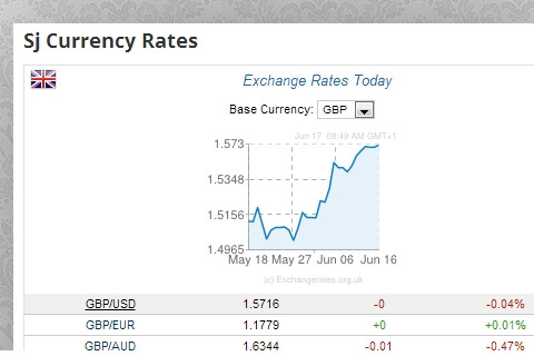 SJ Currency Rates