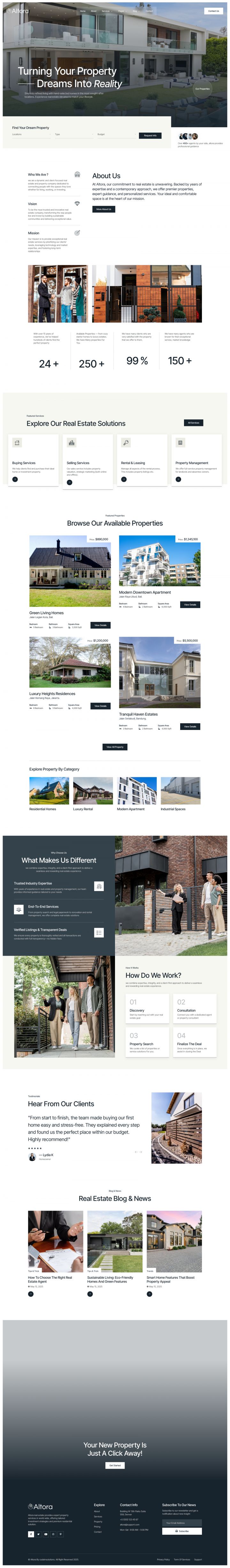 WordPress шаблон ThemeForest Altora