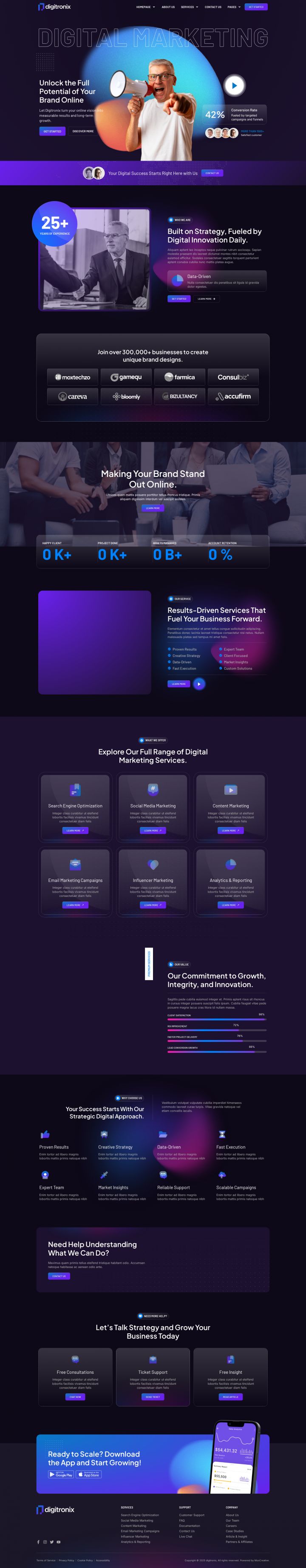 WordPress шаблон ThemeForest Digitronix