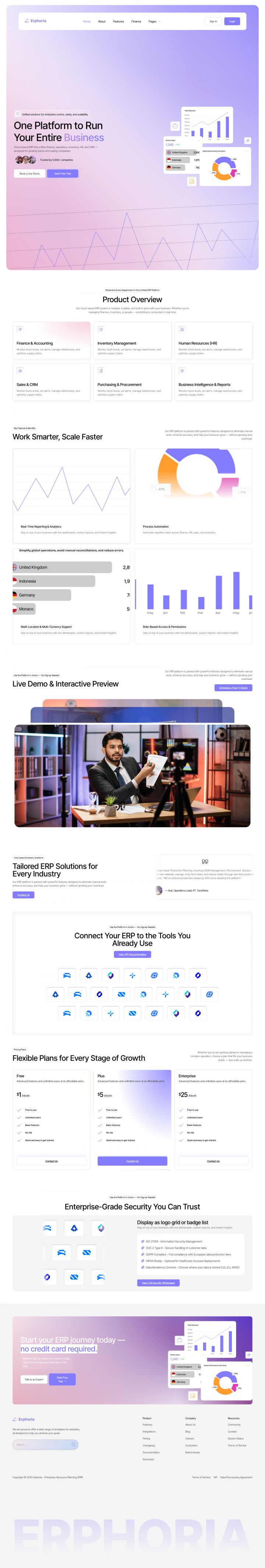 WordPress шаблон ThemeForest Erphoria