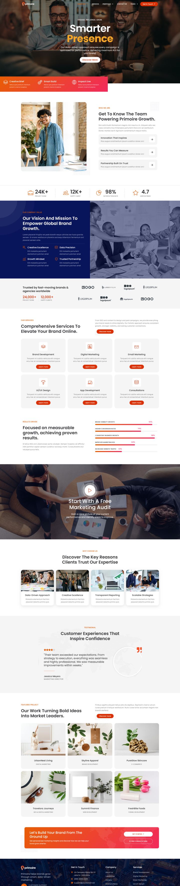 Шаблон ThemeForest Primoire WordPress шаблон ThemeForest Primoire