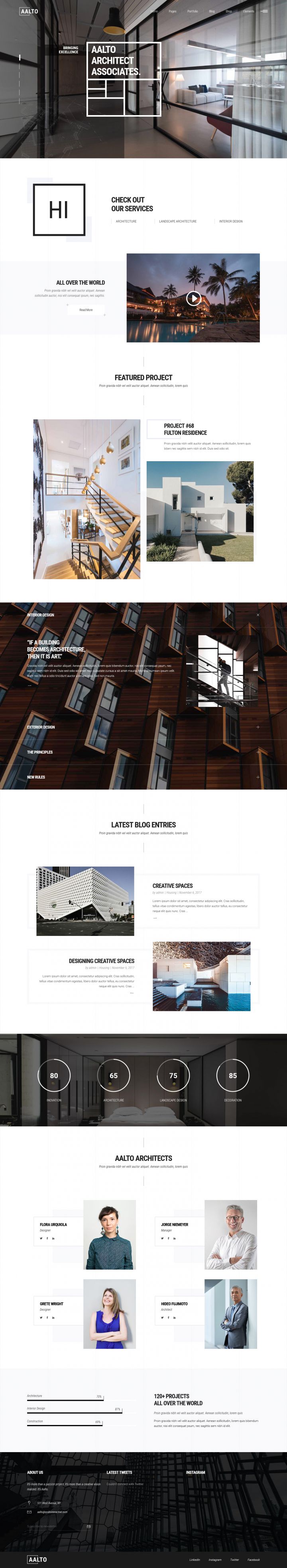 WordPress шаблон ThemeForest Aalto