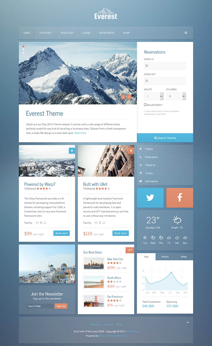 WordPress шаблон YOOtheme Everest