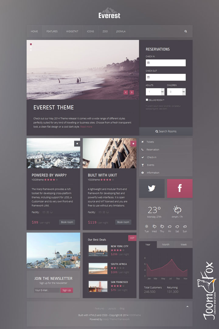 Joomla шаблон YOOtheme Everest